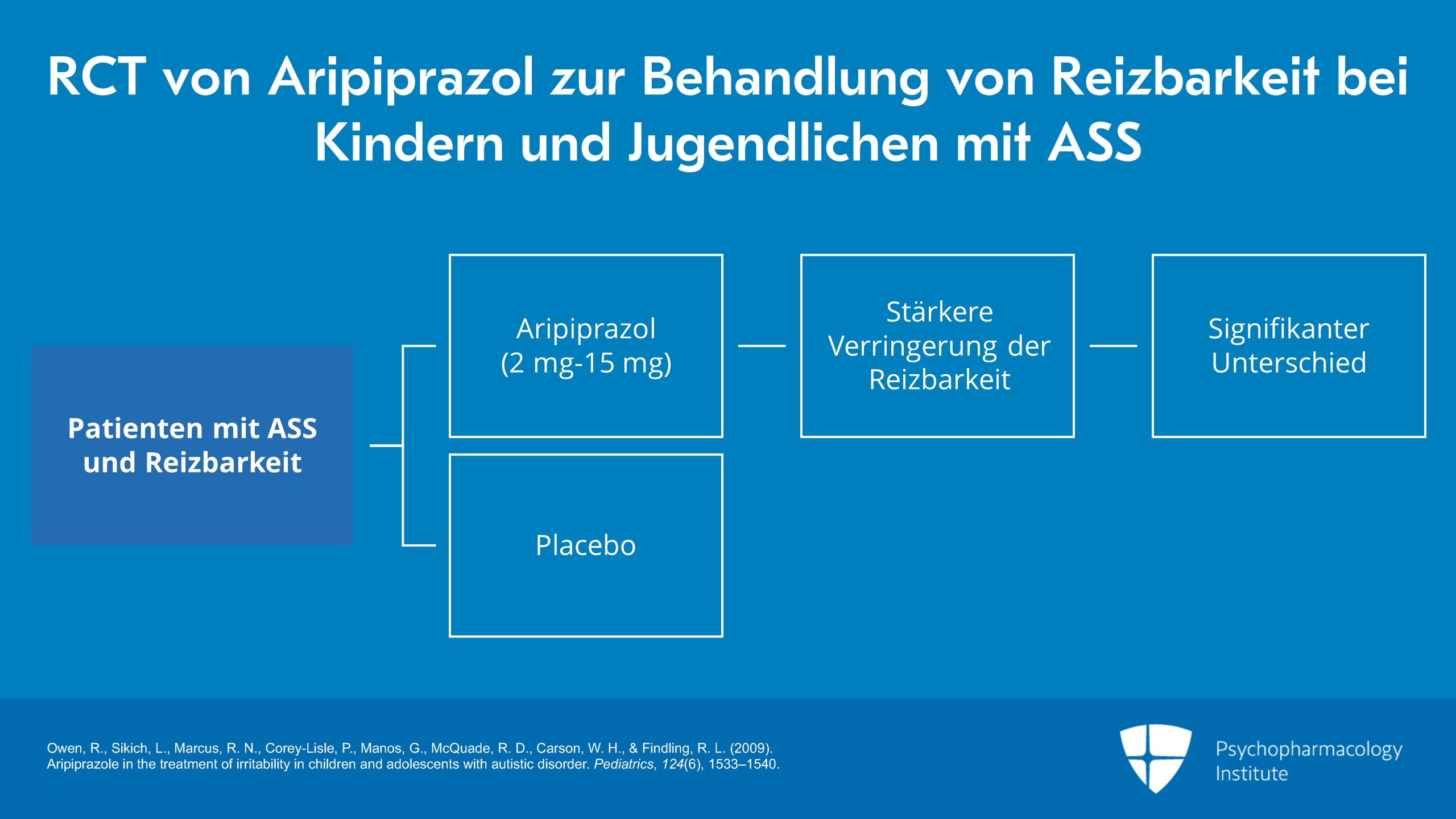 Medikamente Gegen Reizbarkeit Und Aggressionen de.psychopharmacologyinstitute.com